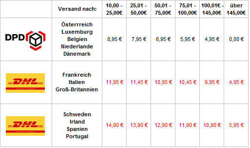 versandkosten_eu.png